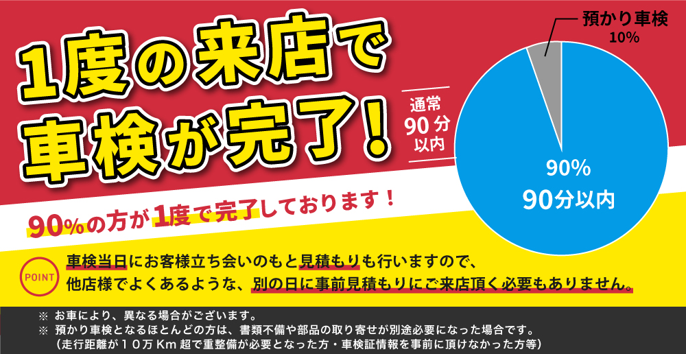 一度の来店で車検が完了